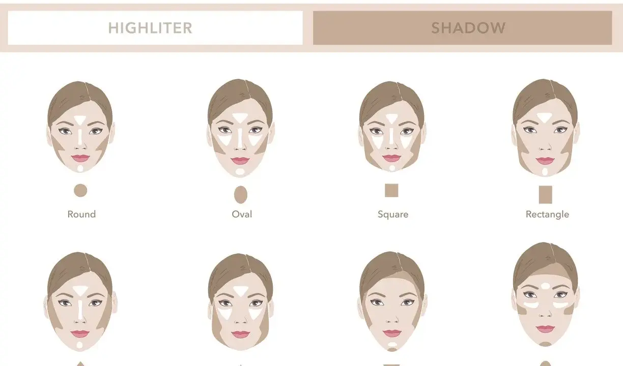 Guida al makeup contouring per diverse forme del viso: rotondo, ovale, quadrato, rettangolare, a diamante, triangolare, triangolo invertito e oblungo.