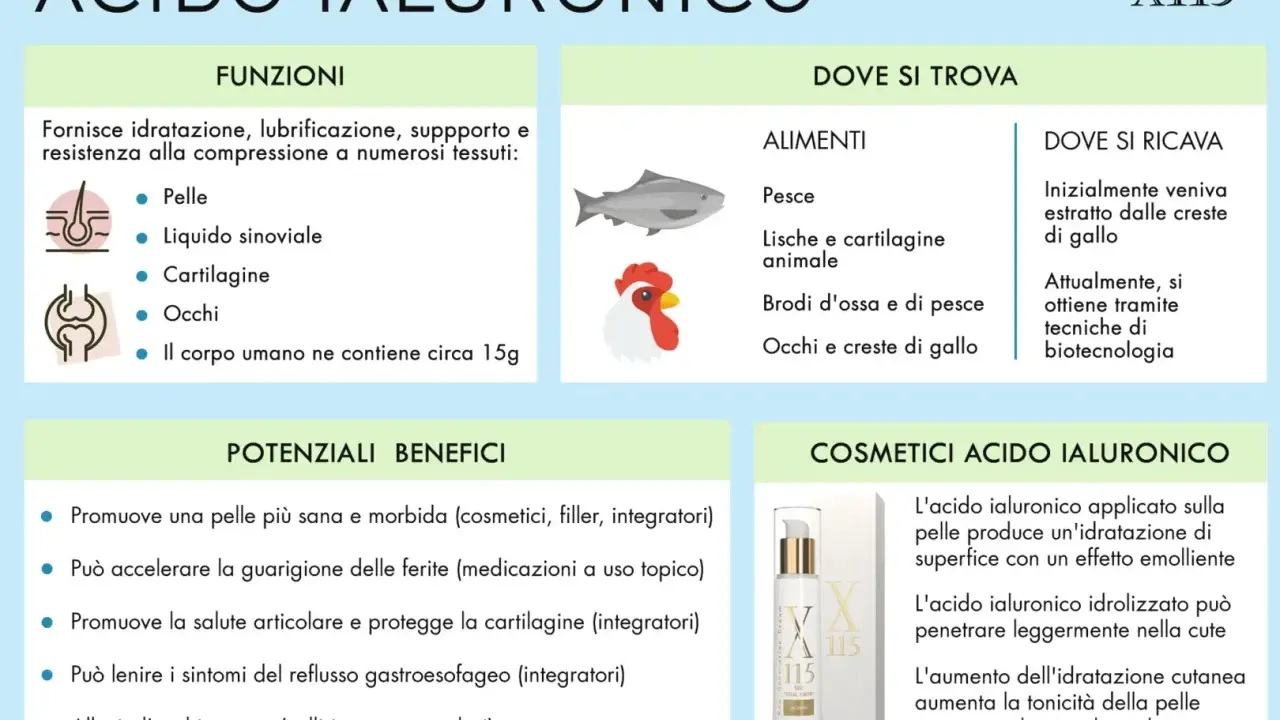 Acido ialuronico: idratazione, elasticità e benefici per pelle, articolazioni e occhi. Effetti sulla pelle visibili nei cosmetici.