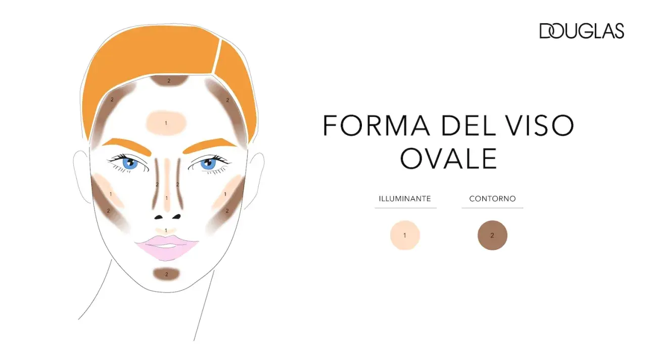 Schema per il trucco contouring del viso ovale, con indicazioni per illuminante e contorno.