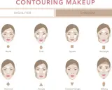 Guida al makeup contouring per diverse forme del viso: rotondo, ovale, quadrato, rettangolare, a diamante, triangolare, triangolo invertito e oblungo.