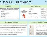 Acido ialuronico: idratazione, elasticità e benefici per pelle, articolazioni e occhi. Effetti sulla pelle visibili nei cosmetici.