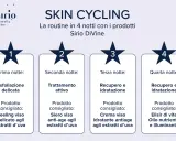 Guida su come fare la skincare con la routine Skin Cycling Sirio DiVine: 4 notti con esfoliazione, trattamento attivo, recupero e idratazione.