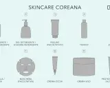 Schema di una skincare routine coreana: dall'olio detergente alla protezione solare, ogni step per una pelle perfetta.