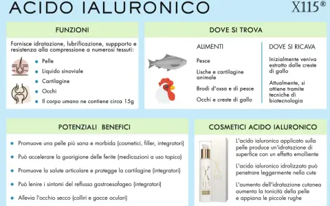 Acido ialuronico: idratazione, elasticità e benefici per pelle, articolazioni e occhi. Effetti sulla pelle visibili nei cosmetici.