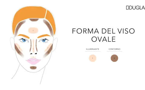 Schema per il trucco contouring del viso ovale, con indicazioni per illuminante e contorno.