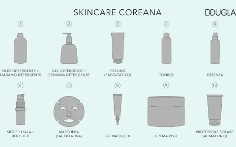 Schema di una skincare routine coreana: dall'olio detergente alla protezione solare, ogni step per una pelle perfetta.