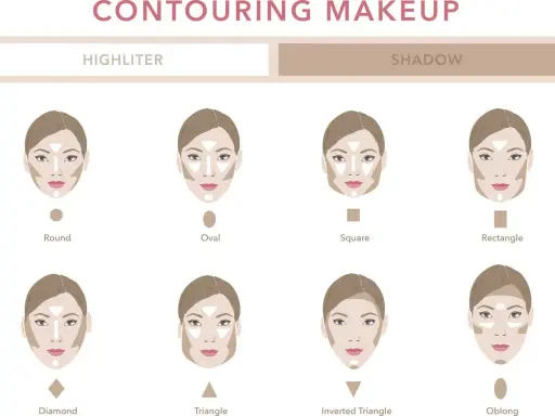 Guida al makeup contouring per diverse forme del viso: rotondo, ovale, quadrato, rettangolare, a diamante, triangolare, triangolo invertito e oblungo.