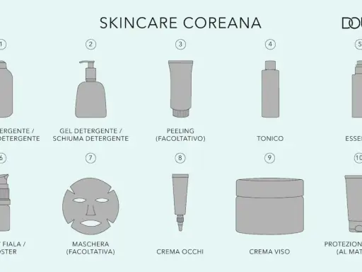 Schema di una skincare routine coreana: dall'olio detergente alla protezione solare, ogni step per una pelle perfetta.
