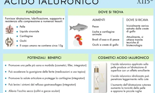 Acido ialuronico: idratazione, elasticità e benefici per pelle, articolazioni e occhi. Effetti sulla pelle visibili nei cosmetici.