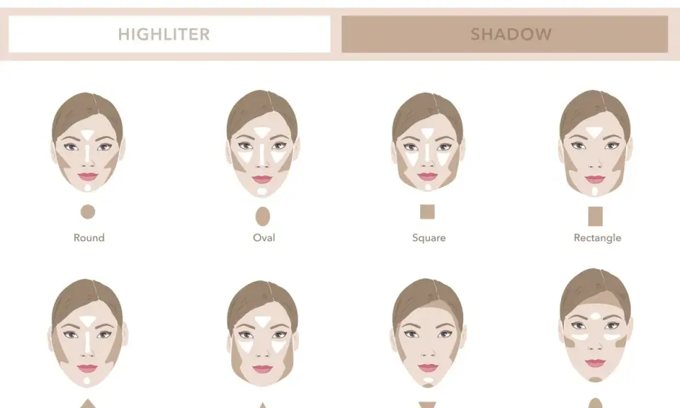 Guida al makeup contouring per diverse forme del viso: rotondo, ovale, quadrato, rettangolare, a diamante, triangolare, triangolo invertito e oblungo.
