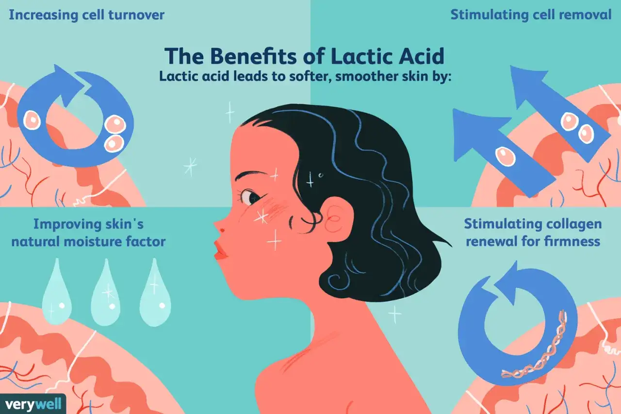 L'acido lattico a cosa serve? Migliora l'idratazione, stimola il collagene e il ricambio cellulare per una pelle pi&ugrave; liscia e soda.