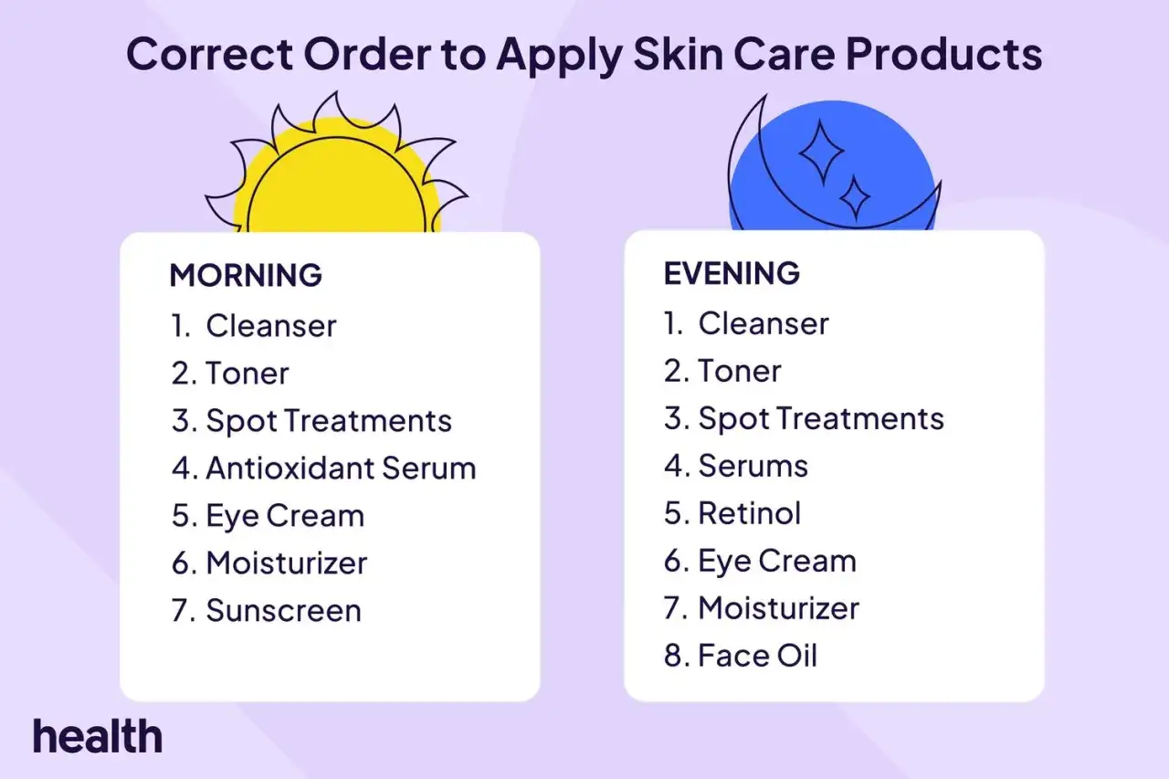 Guida per la tua skin care routine: mattina e sera. Ogni step è fondamentale per una pelle sana.